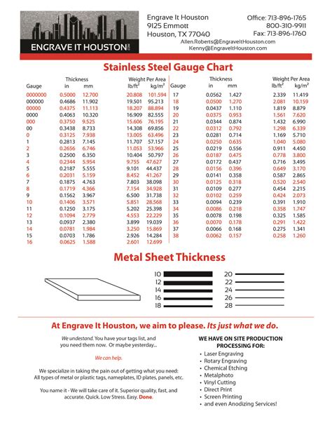 stainless steel sheet metal gauge thickness tolerance chart|metal gauge to mm chart.